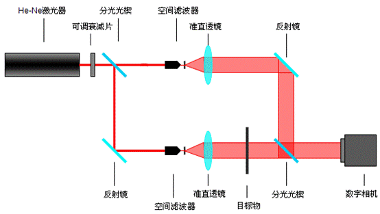  激光打標加工導(dǎo)光系統(tǒng)介紹