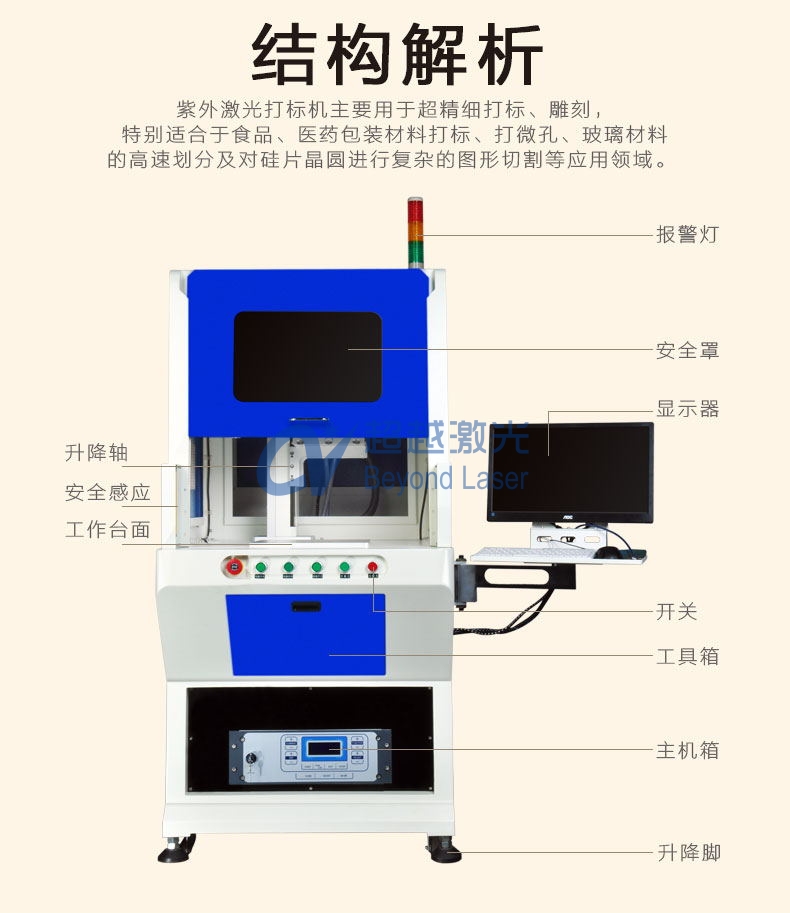 紫外激光打標(biāo)機(jī)組成結(jié)構(gòu)圖