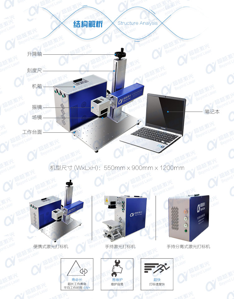 便攜式光纖激光打標(biāo)機(jī)結(jié)構(gòu)解析