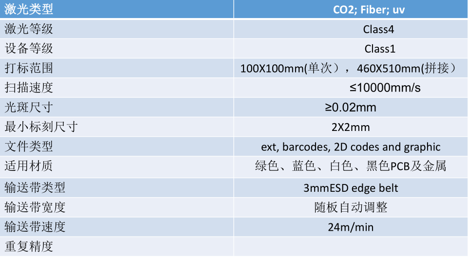 全自動(dòng)PCB板激光打碼機(jī)參數(shù)1