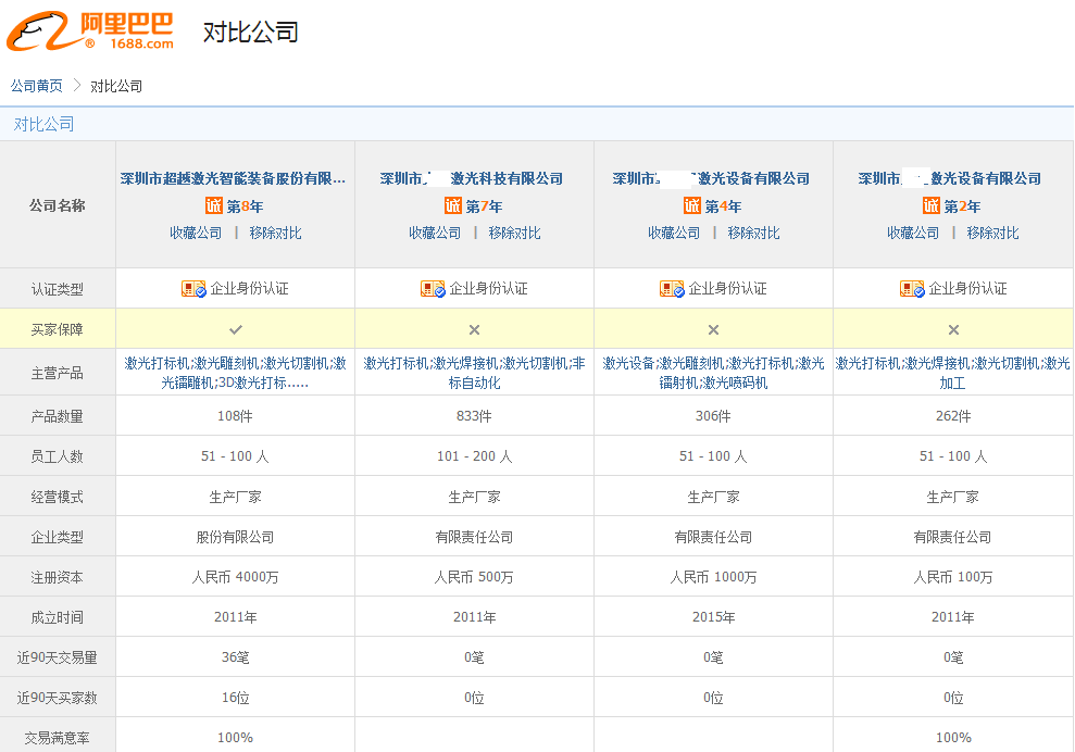 超越激光設(shè)備制造同行對比