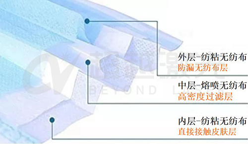 口罩熔噴布模具