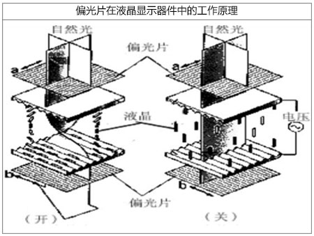 偏光片激光切割機應(yīng)用特點-圖1