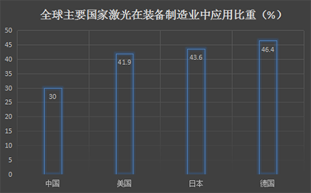 工業(yè)激光設(shè)備公司核心技術(shù)競爭力-圖2